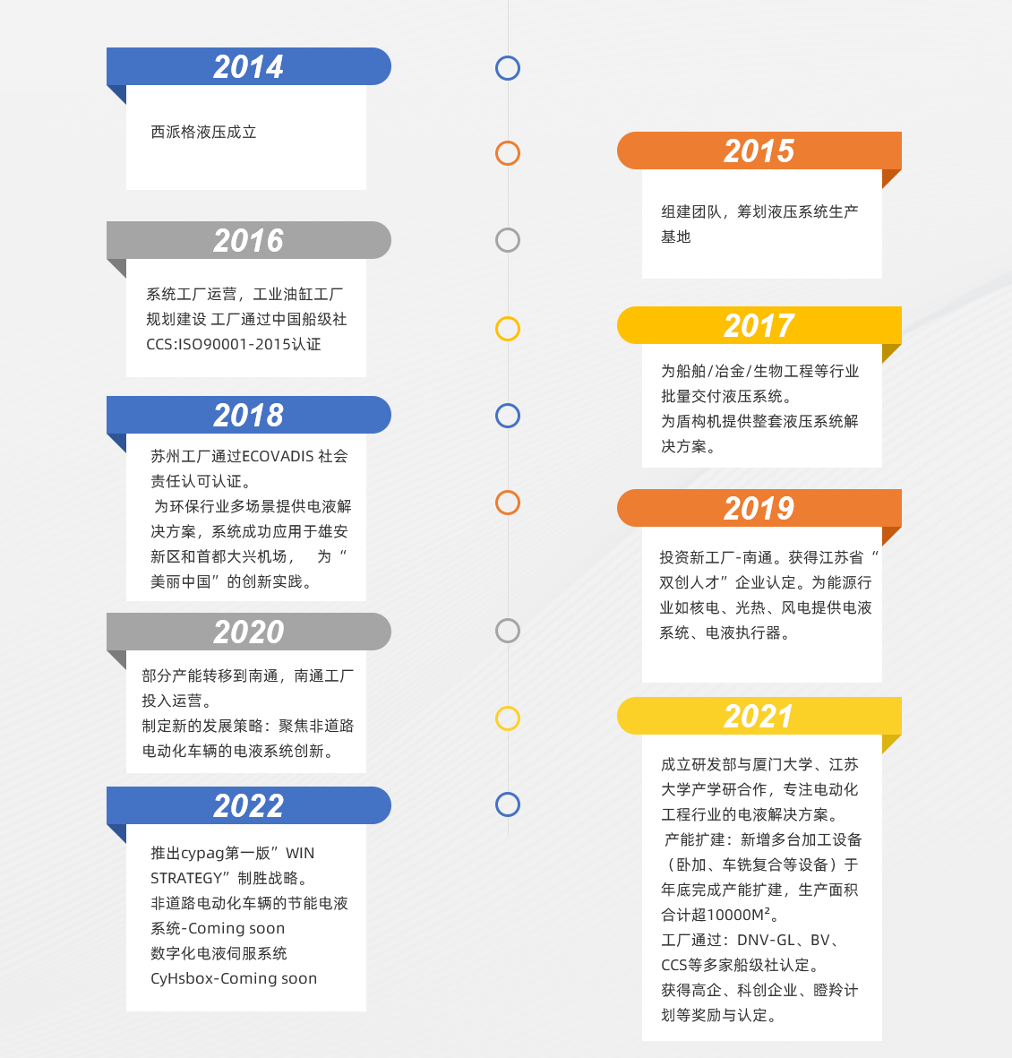 歷程.jpg